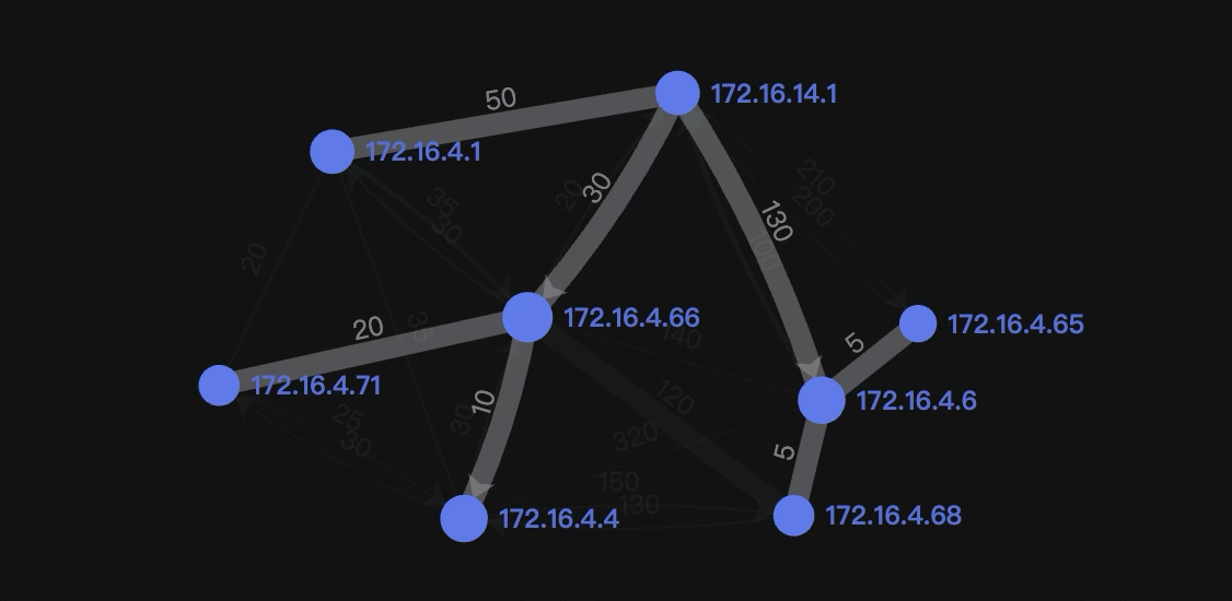 Single Source Shortest Path Tree